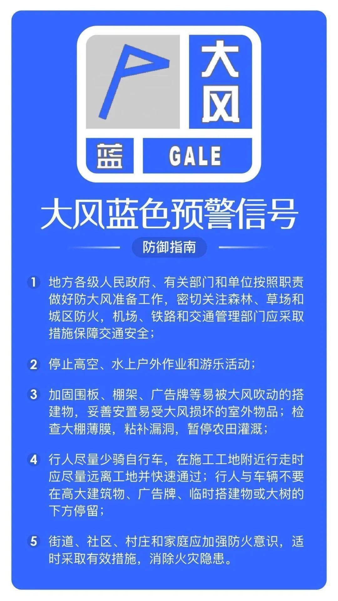 河南省信阳市发布大风蓝色预警 4级左右偏东风，阵风可达6级