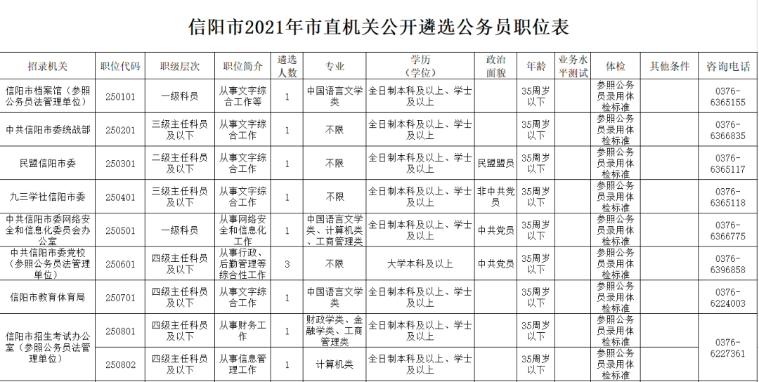 33名！信阳市直机关公开遴选！