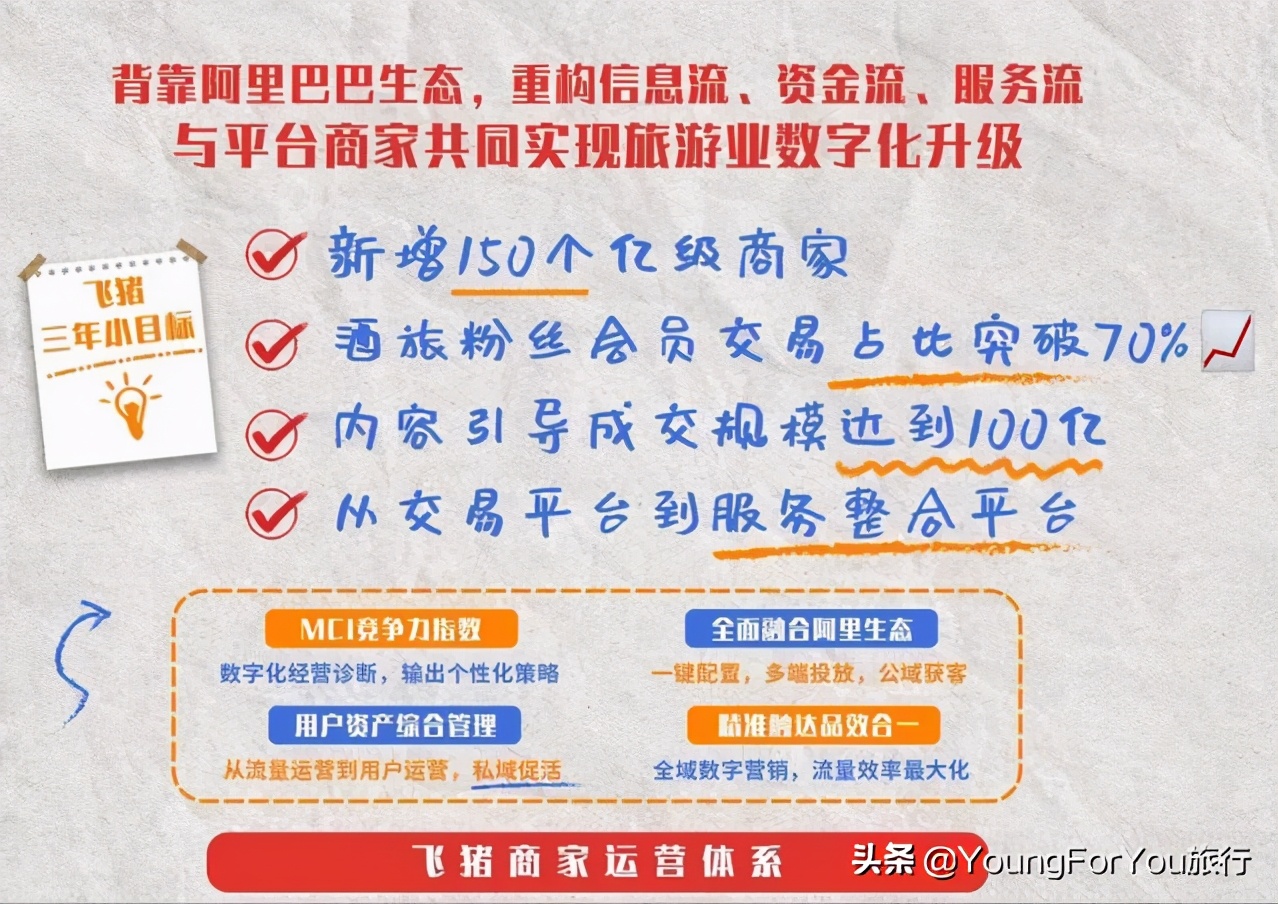 旅游直播2021战事，两大平台对决哪家强？