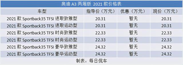 双屏座舱显科技 神仙组合内饰更带感 全新奥迪A3两厢实拍导购