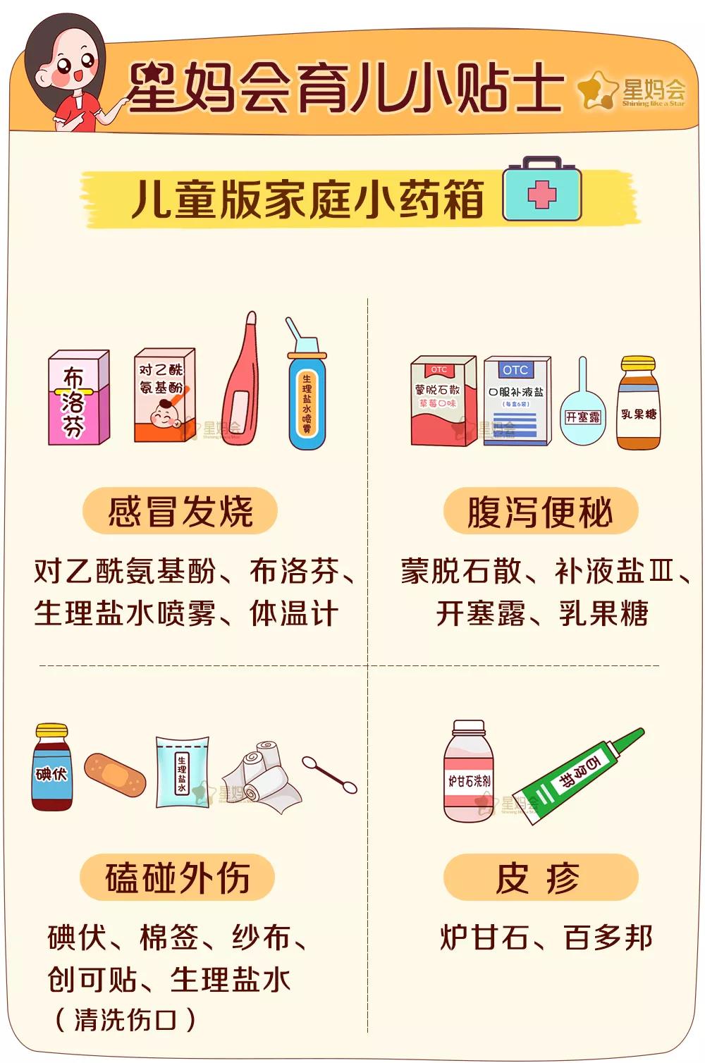 注意：药盒上有这4个字，千万别给娃吃！
