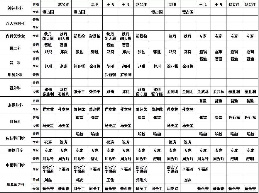 河南圣德医院本周医生出诊信息表