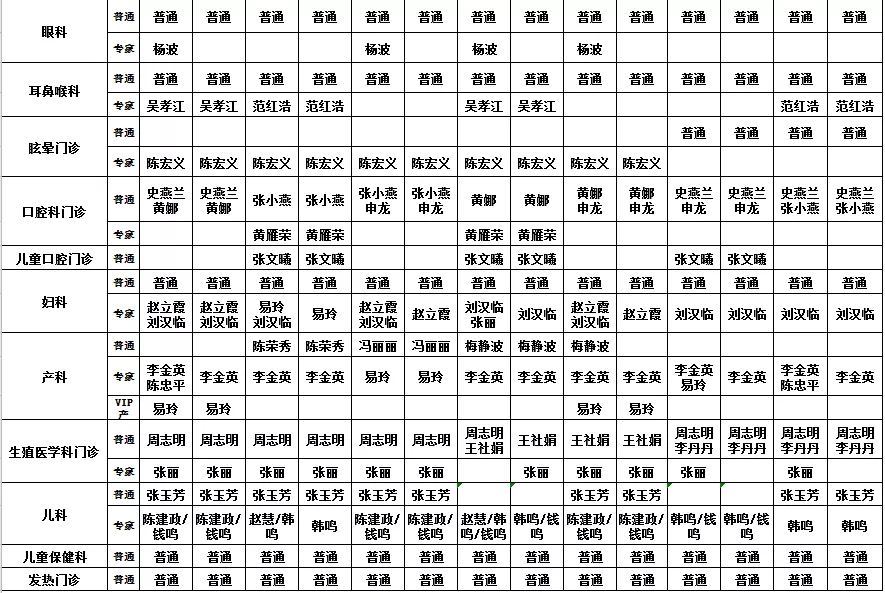 河南圣德医院本周医生出诊信息表