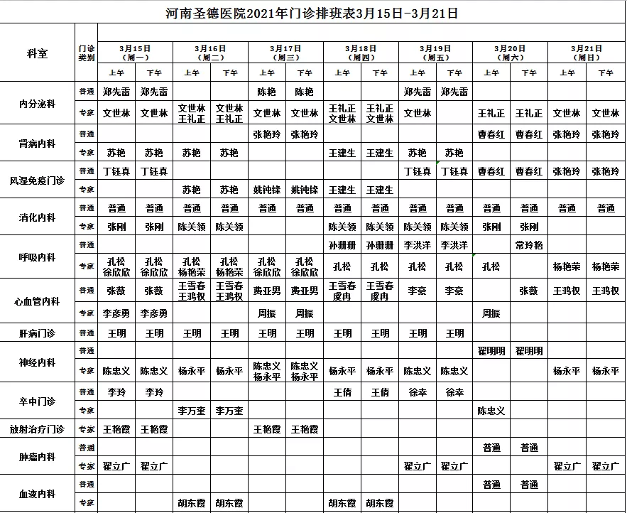 河南圣德医院本周医生出诊信息表