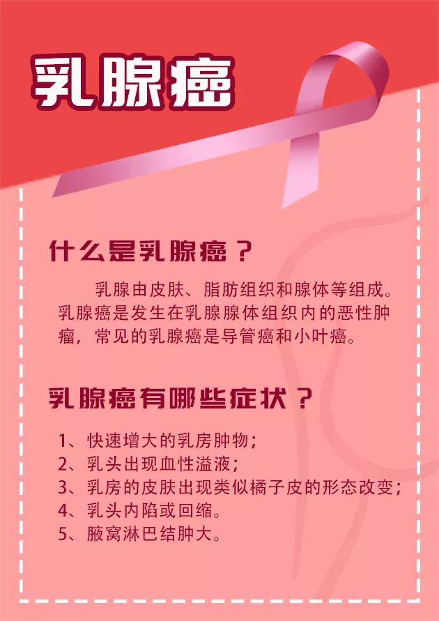 乳腺癌超肺癌成全球第一，乳房健康您关注了吗？