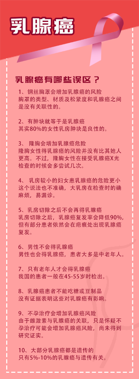 乳腺癌超肺癌成全球第一，乳房健康您关注了吗？