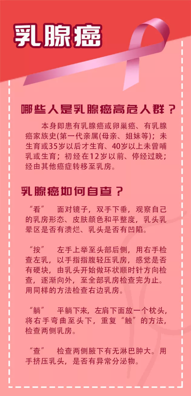 乳腺癌超肺癌成全球第一，乳房健康您关注了吗？