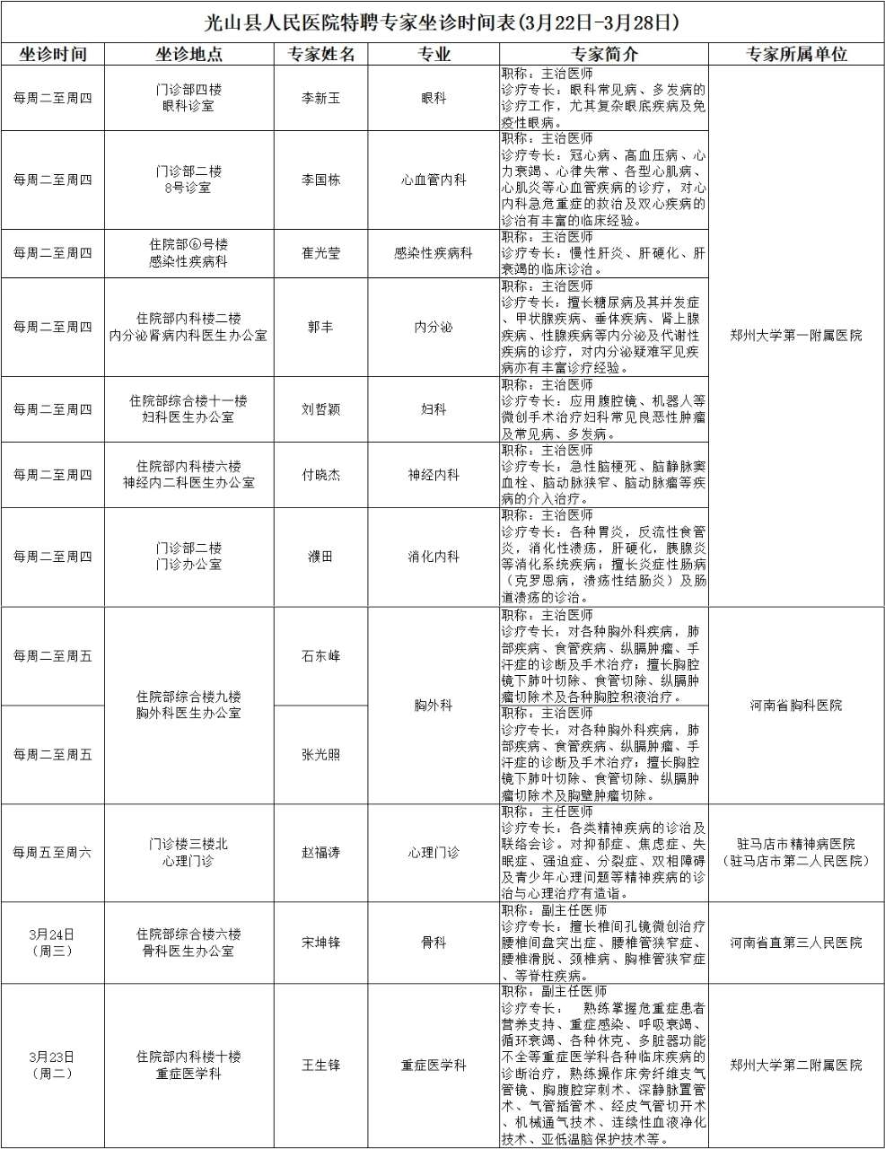 3月22日—28日光山县人民医院特聘专家来院信息在