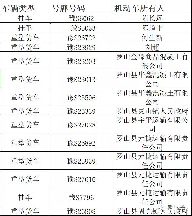 罗山交警三月份集中曝光日活动（重货未年检）