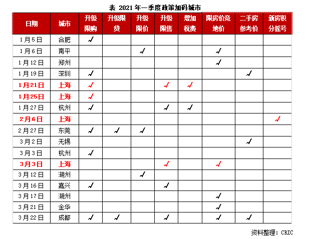 14城房价上涨的背后有两城暗自流泪，住建部现场督导安抚买房人