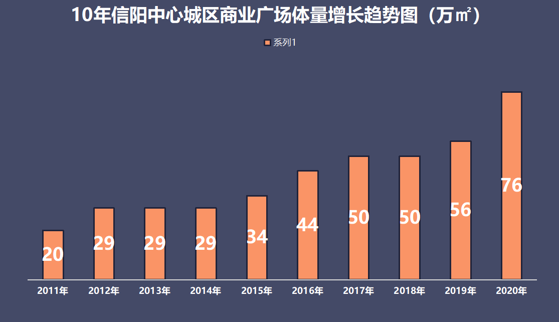 这一波***作，让信阳商业广场雪上加霜