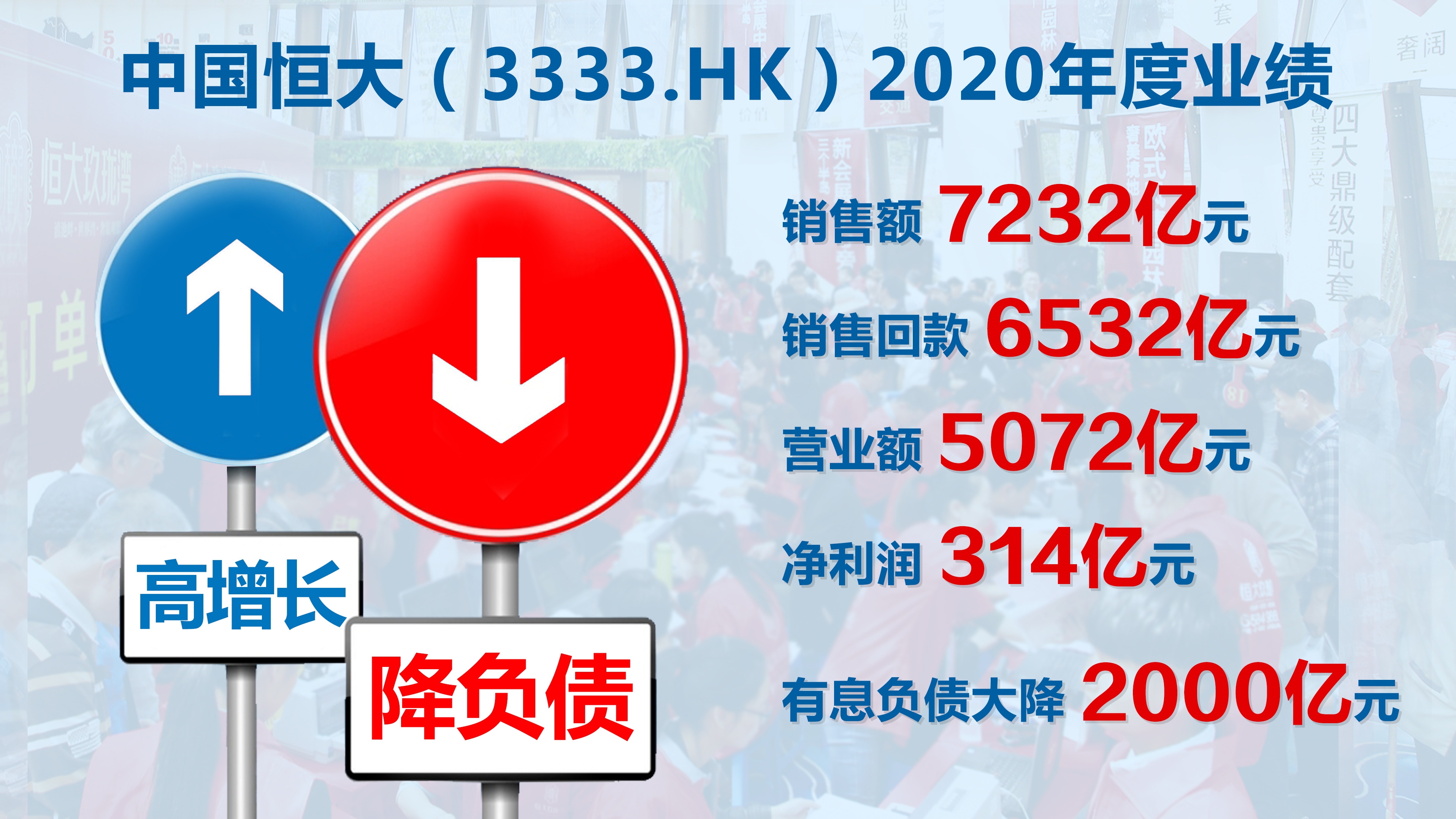 解码恒大年报亮点：多元产业+数字科技打开无限增长空间