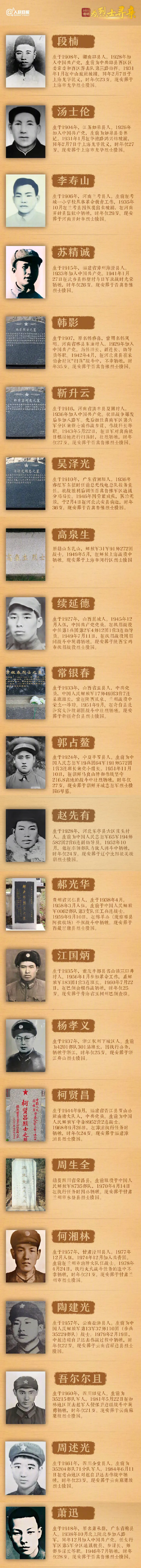 最新！已找到22位烈士亲属